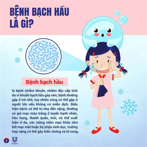 PHÒNG CHỐNG BỆNH BẠCH HẦU